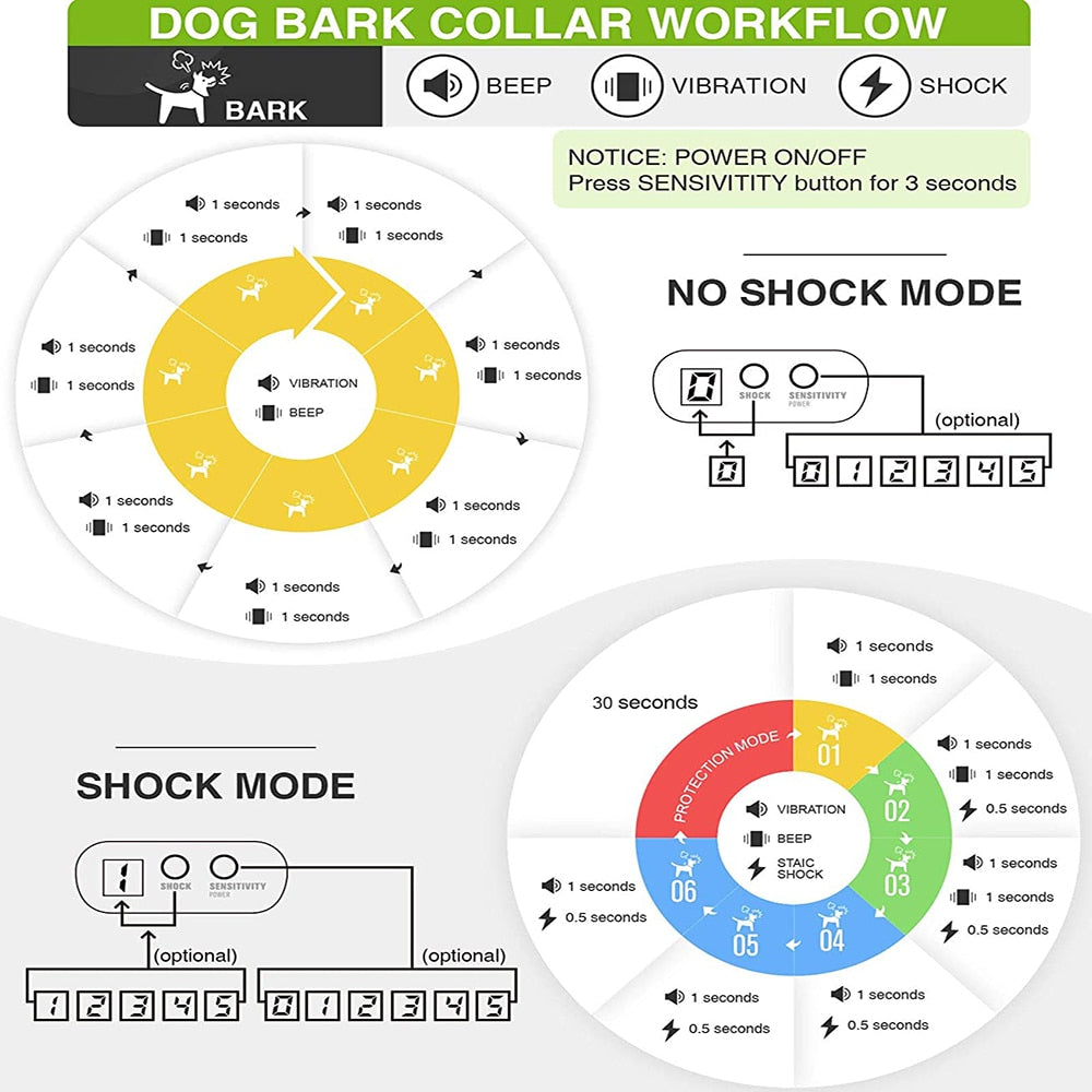 3 Modes Anti Barking Dog Training Collar