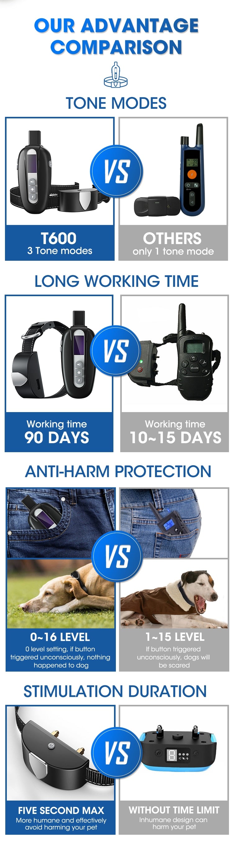600m Smart Remote Dog Training Collar