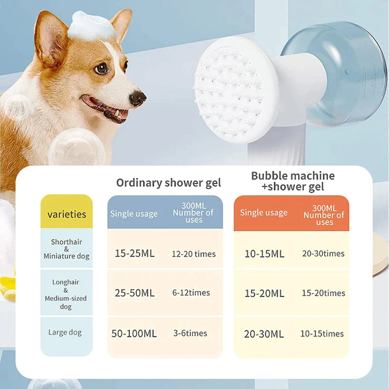 Wireless Auto Foaming Dog Bath Brush