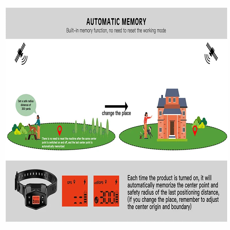 GPS Outdoor Wireless Dog System