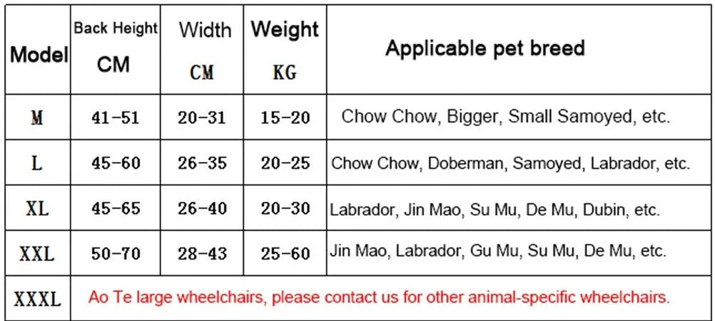 Dog Rear Limb Rehabilitation Wheelchair