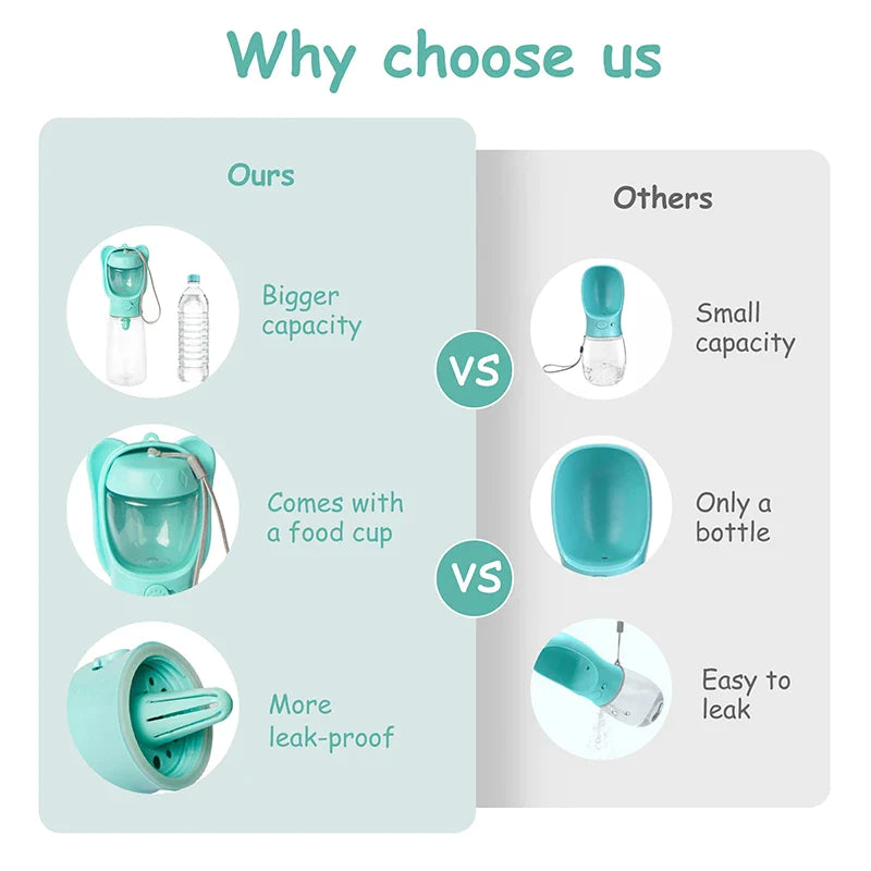 Durable Nontoxic Dog Water Bottle