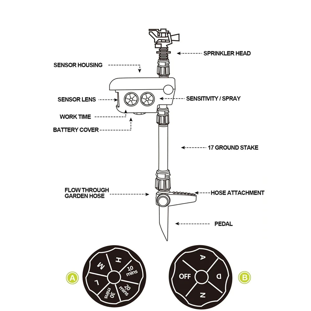 Solar Motion Activated Animal Sprinkler Repeller