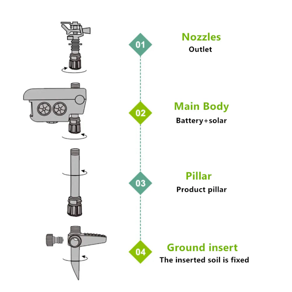 Solar Motion Activated Animal Sprinkler Repeller