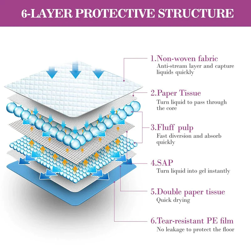 Super Absorbent Thickened Dog Pee Pads