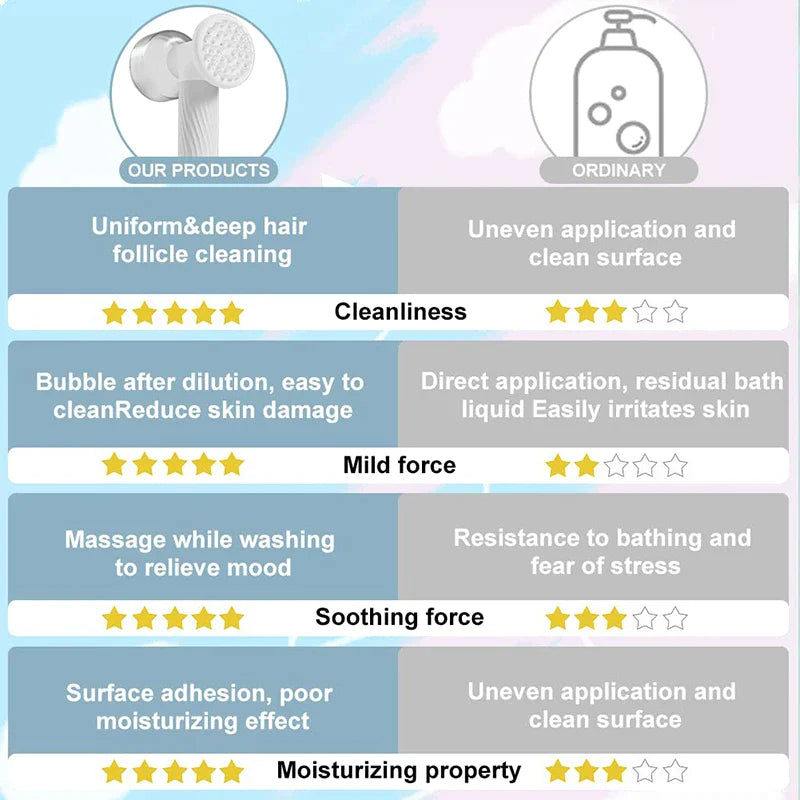 Wireless Auto Foaming Dog Bath Brush