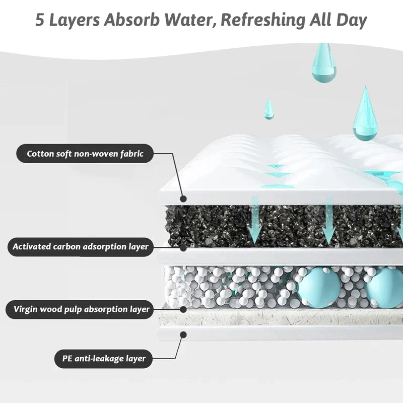 5 Layers Pets Training Pee Pads
