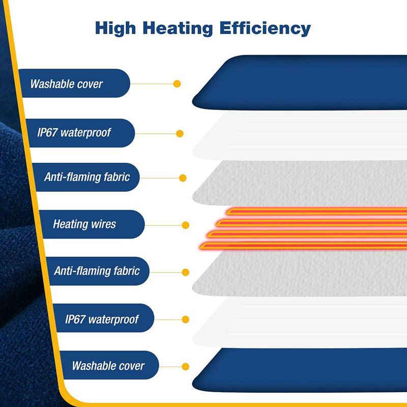 Electric Heating Dog Mat