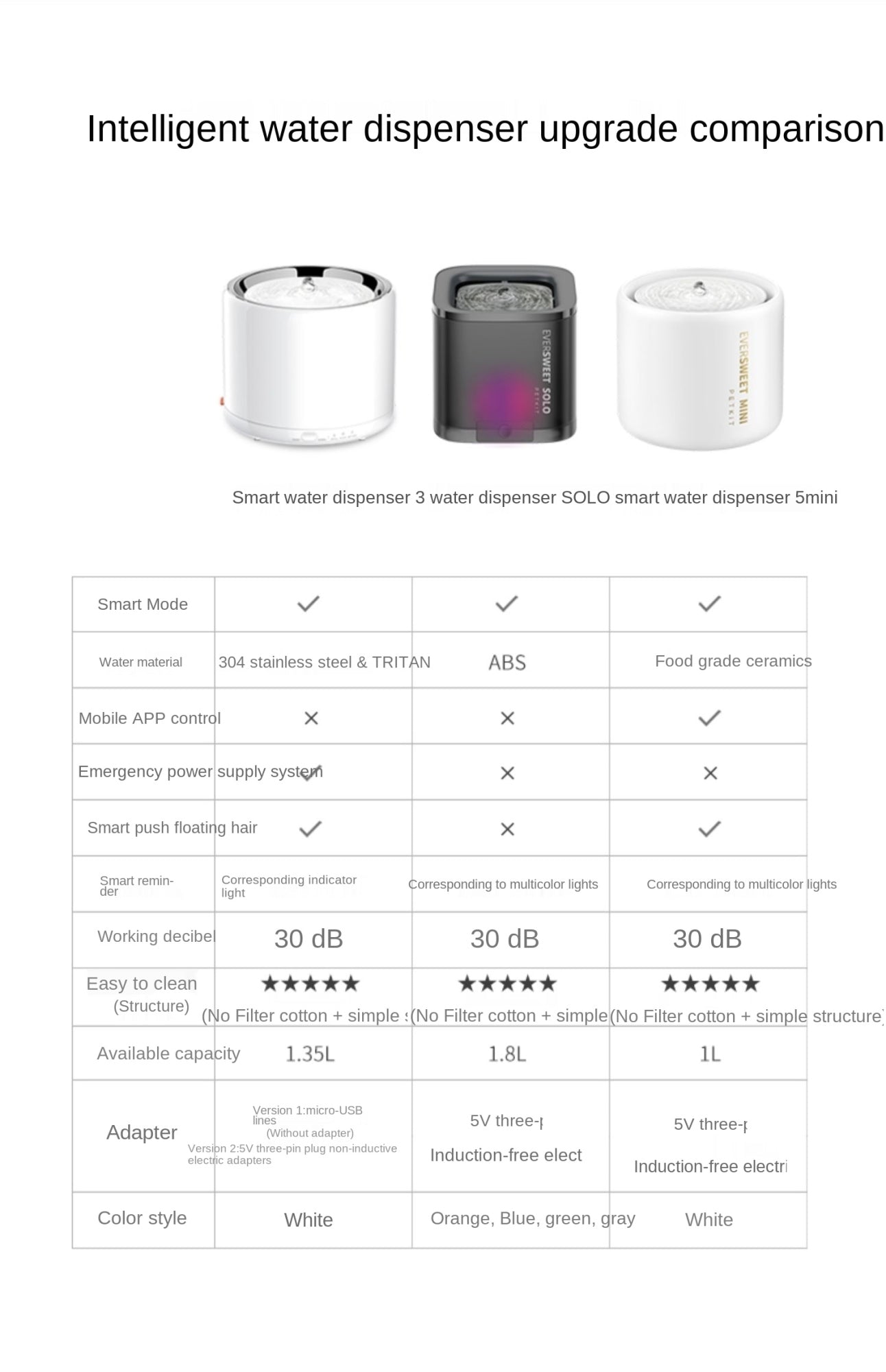 1.1L Ceramic Pet Water Dispenser
