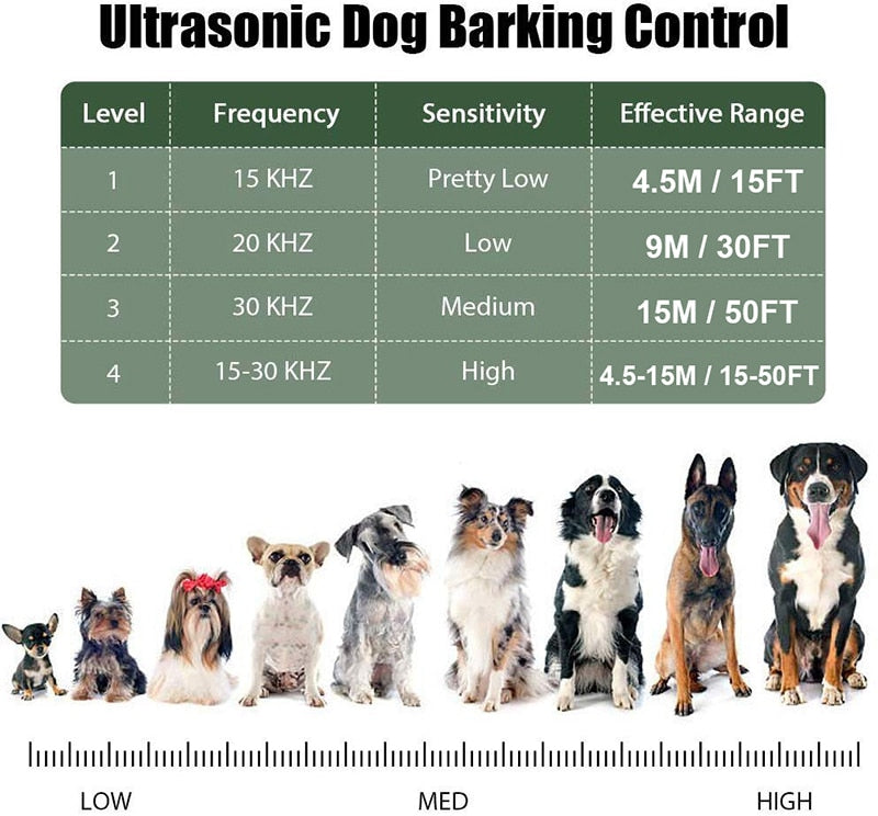 Safe Ultrasonic Dog Bark Deterrent Device