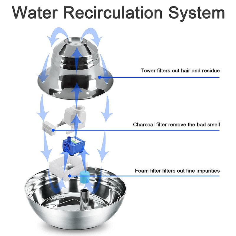 2L Quiet Stainless Steel Pet Drinking Fountain