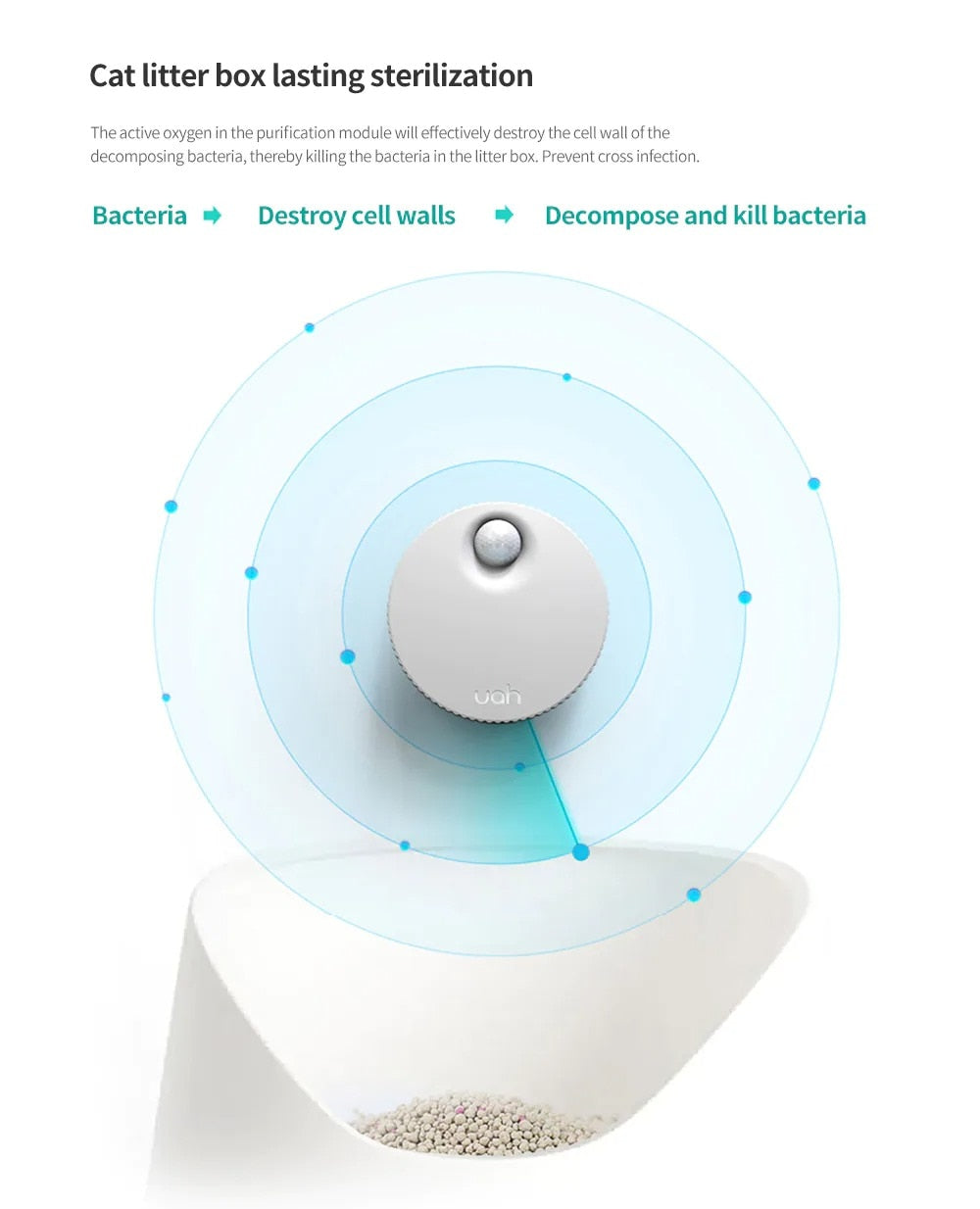 Smart Cat Litter Box Deodorant Air Purifier