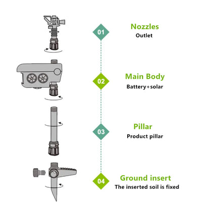 Solar Motion Activated Animal Sprinkler Repeller
