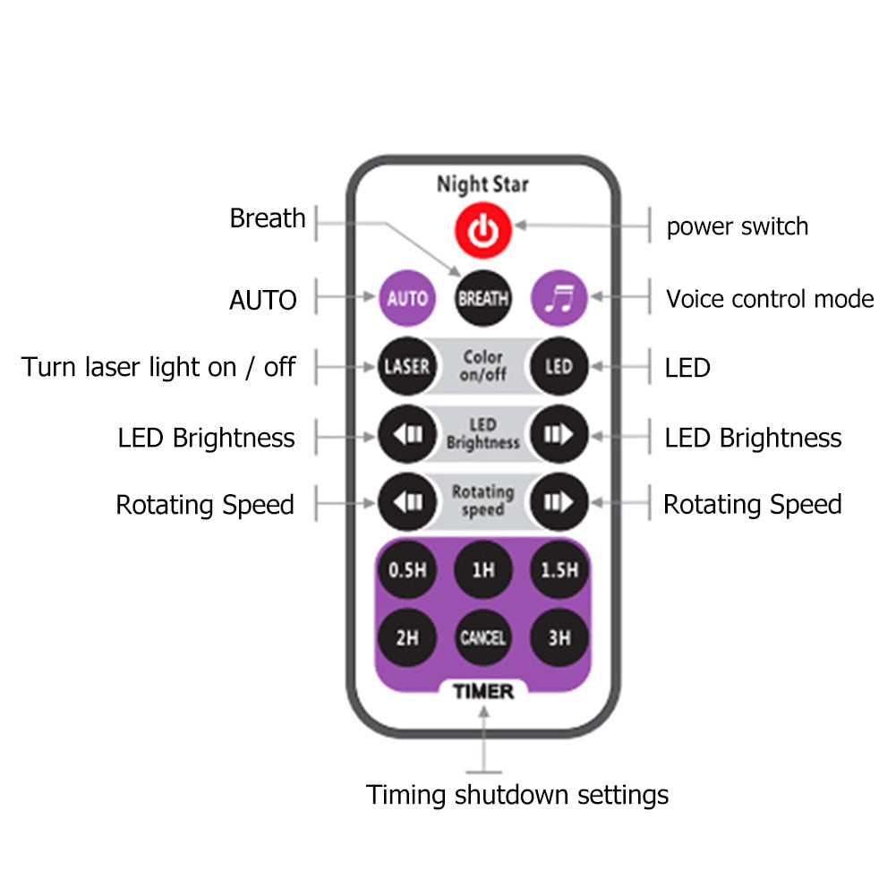 LED Galaxy Starry Sky Projection Lights