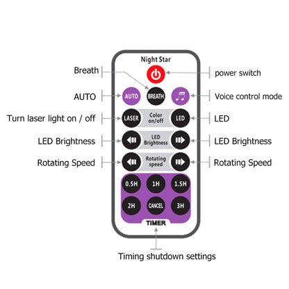 LED Galaxy Starry Sky Projection Lights