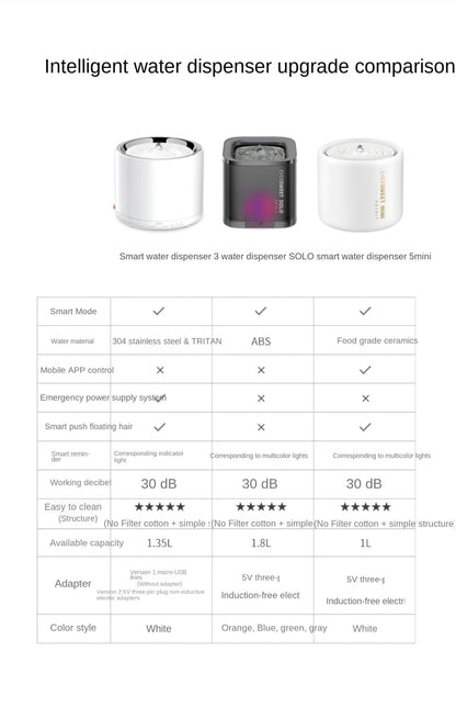 1.1L Ceramic Pet Water Dispenser