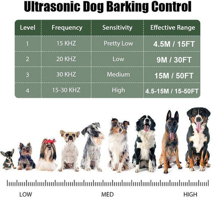 Safe Ultrasonic Dog Bark Deterrent Device