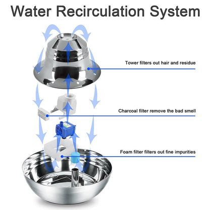 2L Quiet Stainless Steel Pet Drinking Fountain